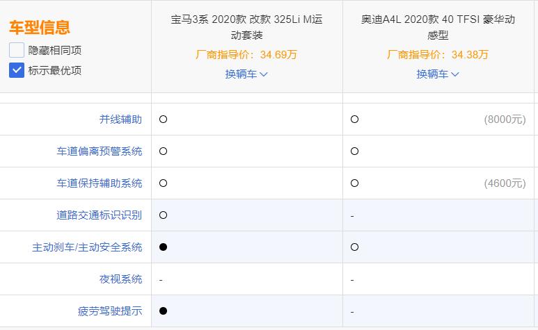 不做妥协，运动豪华全都要，宝马3系对比奥迪A4L