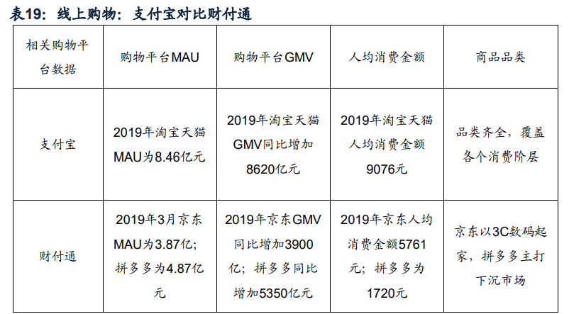 蚂蚁集团核心竞争力及发展前景深度分析