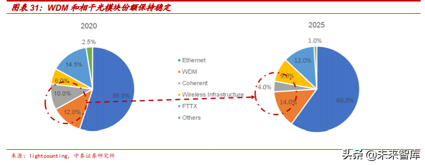光模块专题报告：在变革中的光模块市场把握本土化机遇