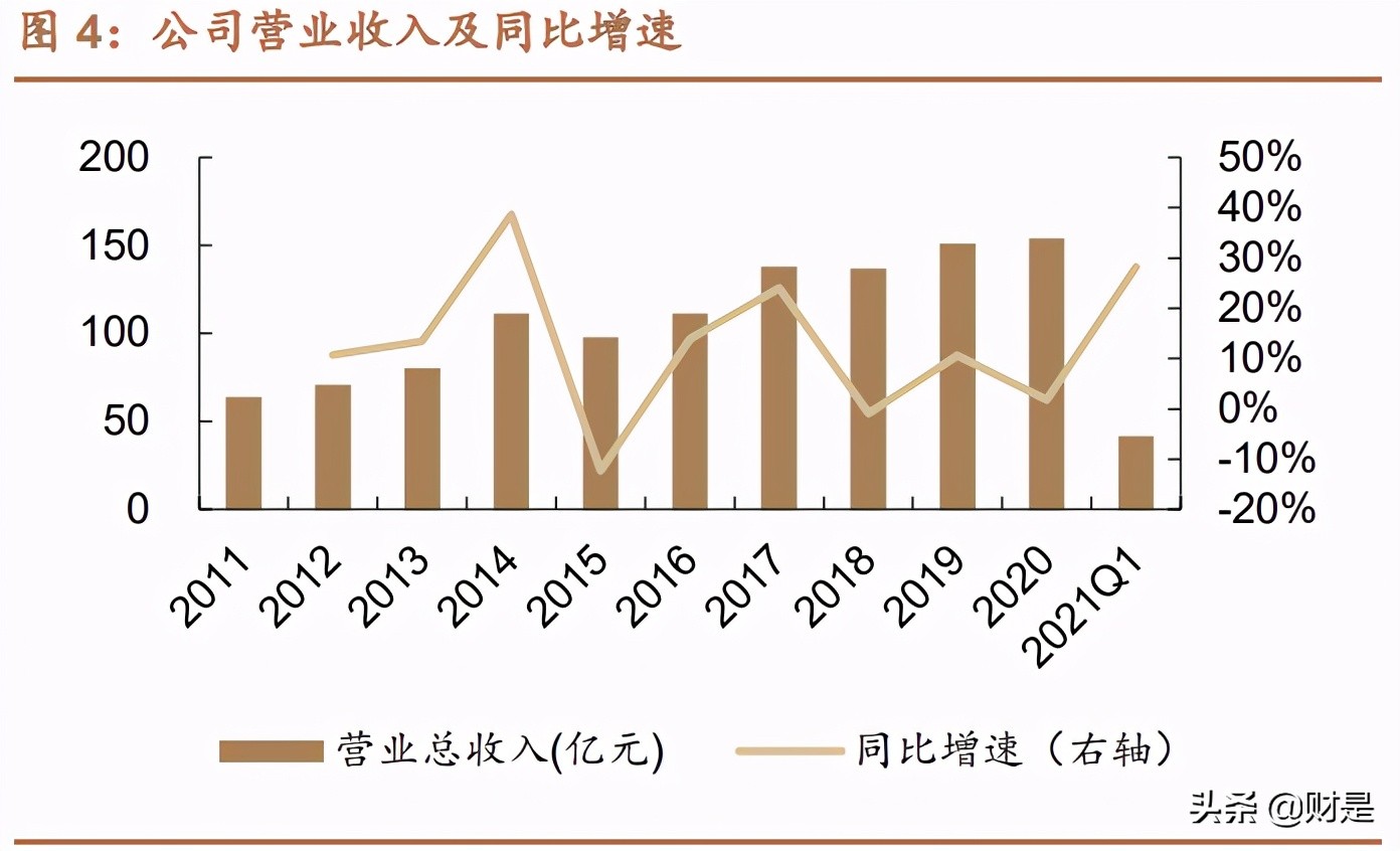 赛轮轮胎深度报告：海外布局优势显著，迈入发展快车道