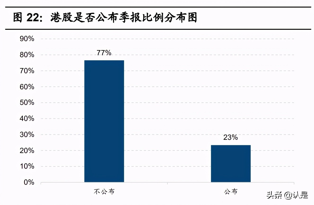 香港证券市场专题研究：百年港股风云录，历史、制度与实践