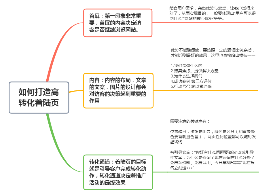 如何打造一个线索不断的竞价推广着陆页？
