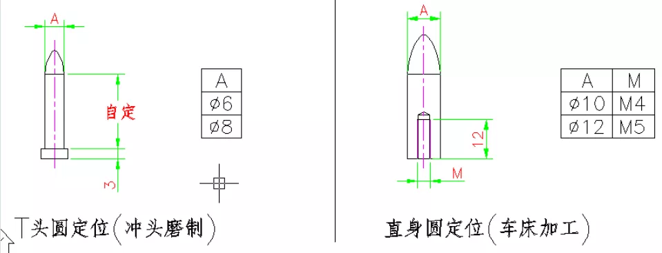 五金冲压模具设计“管位设计标准及弯曲模结构应用原理”很简单！