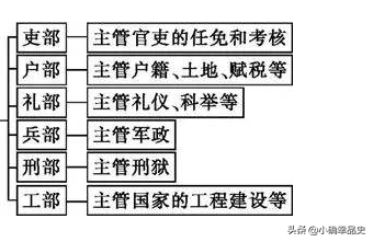 �ӡ���Ȩ��������Ȩ����������Ԫ��������Ƹĸ���߼��ͱ���