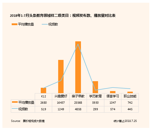 这3个教育领域的账号内容创意满分，带货能力强，值得收藏！