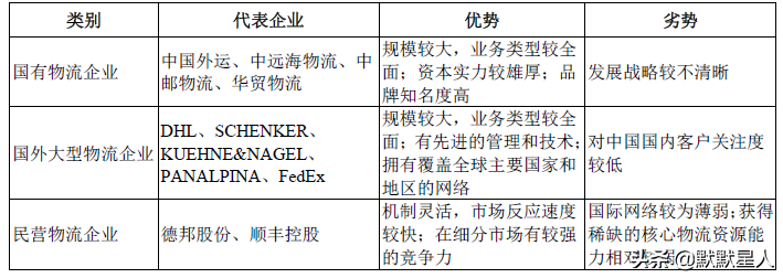 国有第二大航空物流公司！盈利能力超顺丰！上海货邮吞吐量超5成