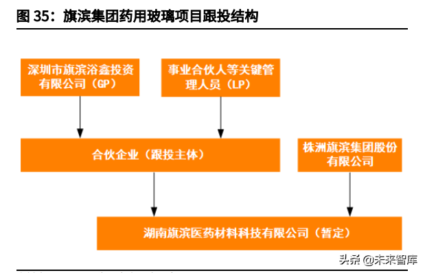 玻璃行业研究与投资分析报告：行业景气高位延续，周期中孕育成长