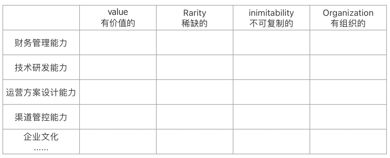 最后针对企业自身采用swot模型进行分析