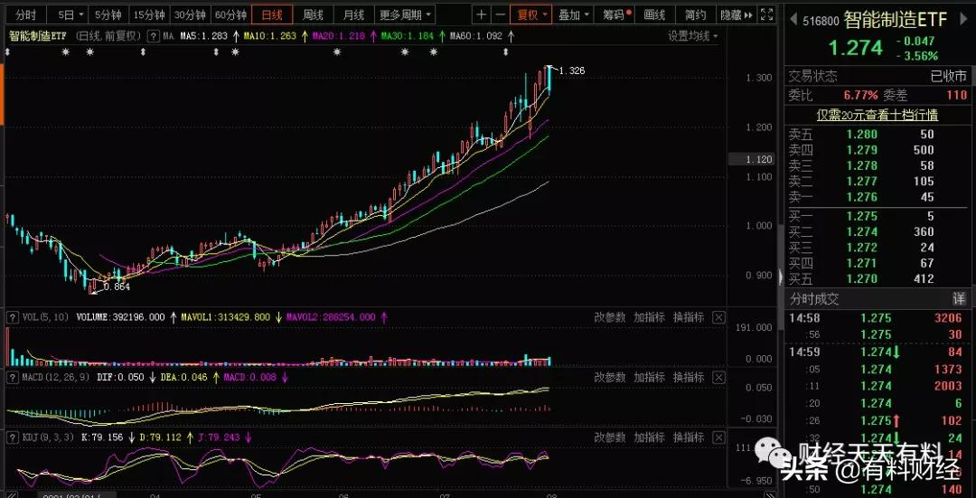 网游被央媒批评,网易、腾讯股价下跌,为何雷军的小米股价上涨?
