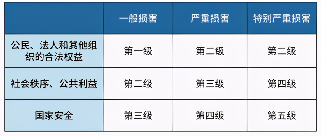 中小企业等保建设白皮书