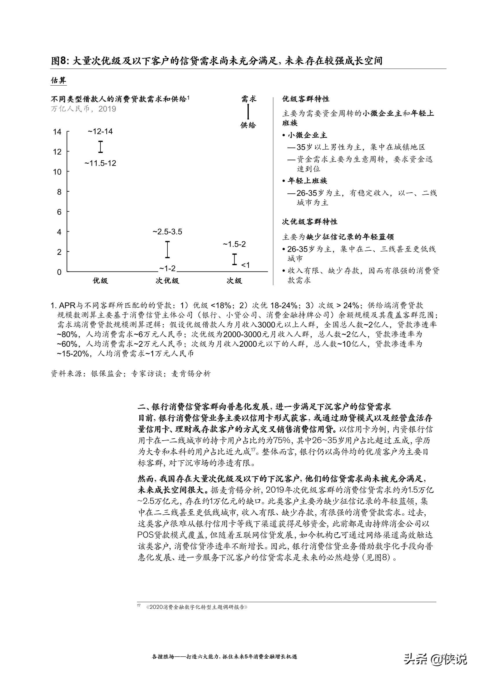 麦肯锡：打造六大能力，抓住未来5年消费金融增长机遇（2021）