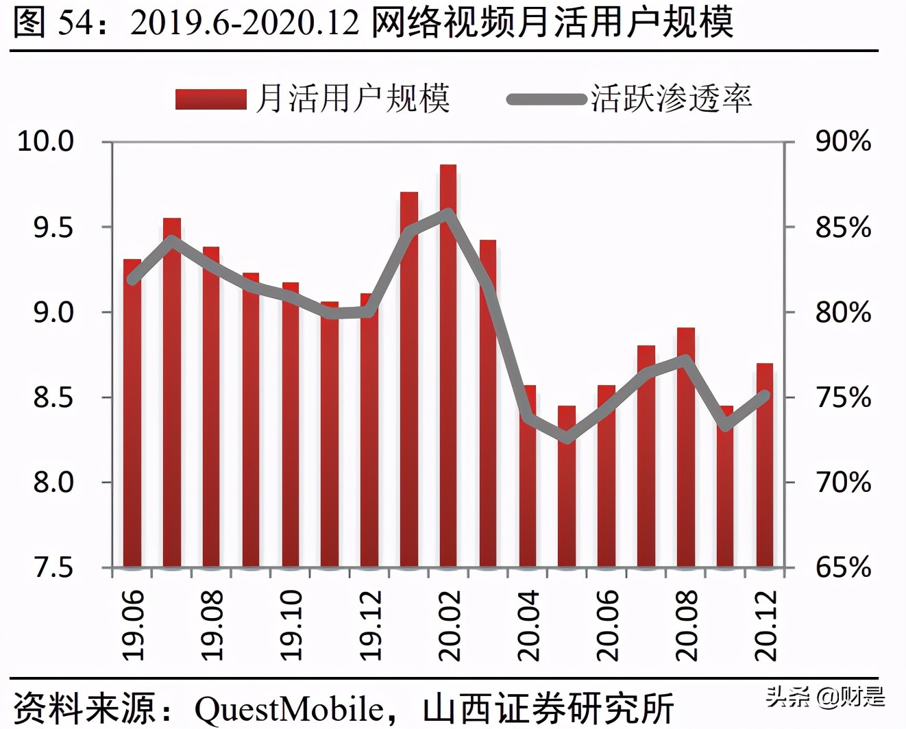 传媒行业2021年中期策略：存量博弈，赛道内卷，内容为王 报告精读 未来智库