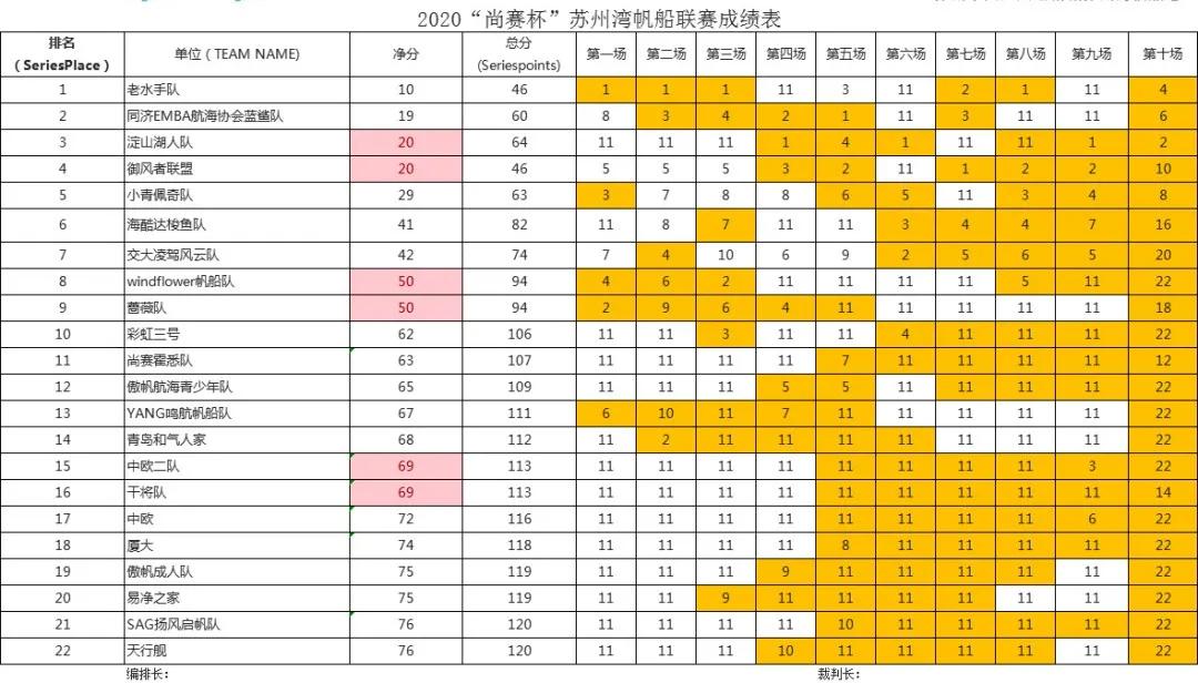 喜报｜同济大学EMBA新年第一弹：凛冬无所惧，起航见阳春