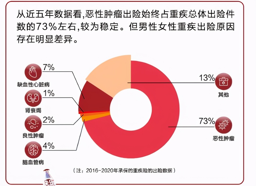 看了2020年70份理赔报告后，我发现保险公司不为人知的一面 第21张