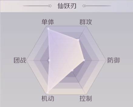 Begin from fountainhead, say how to become a pure assassin in game