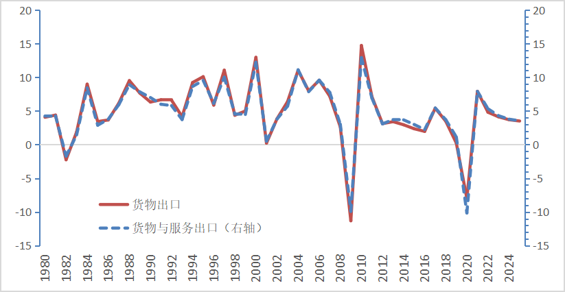 万字长文独家解读：2021中国宏观经济运行的五大基本逻辑