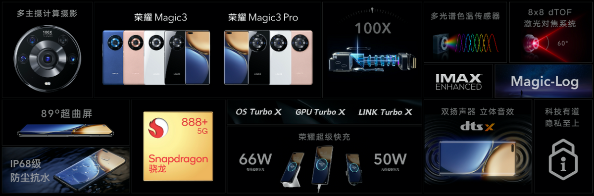 以“全能科技”冲击高端市场，荣耀Magic3系列加码荣耀品牌上攻