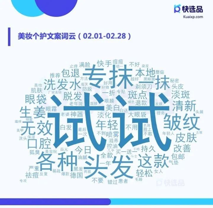 二类电商各渠道哪些品类热销？2月大盘趋势情报分析