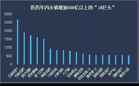 看一看中国和美国龙头药企的对比，就知道我国药企发展空间有多大