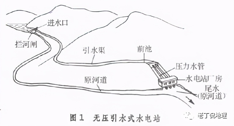 水发电的简单原理,水轮发电机工作原理(图3)