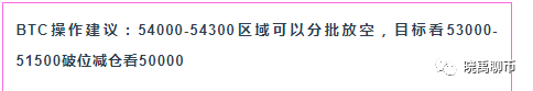 3.26 晓禹：期权交割将至 比特币跳水风险加剧