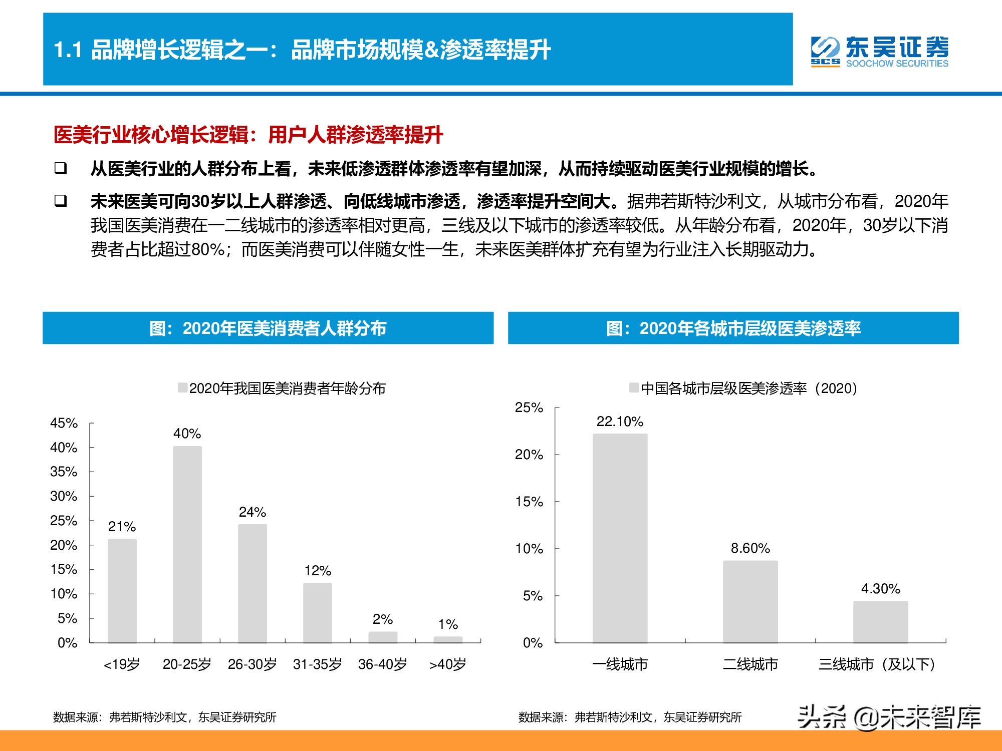 消费品品牌理论深度研究报告：“品牌力”究竟指什么？