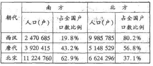 中国古代历朝人口数据：每一次改朝换代带来的都是一次人口大死亡