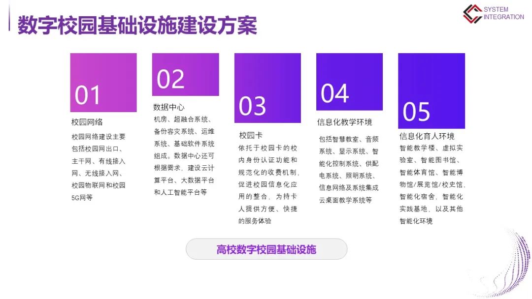 高等学校数字校园建设解决方案