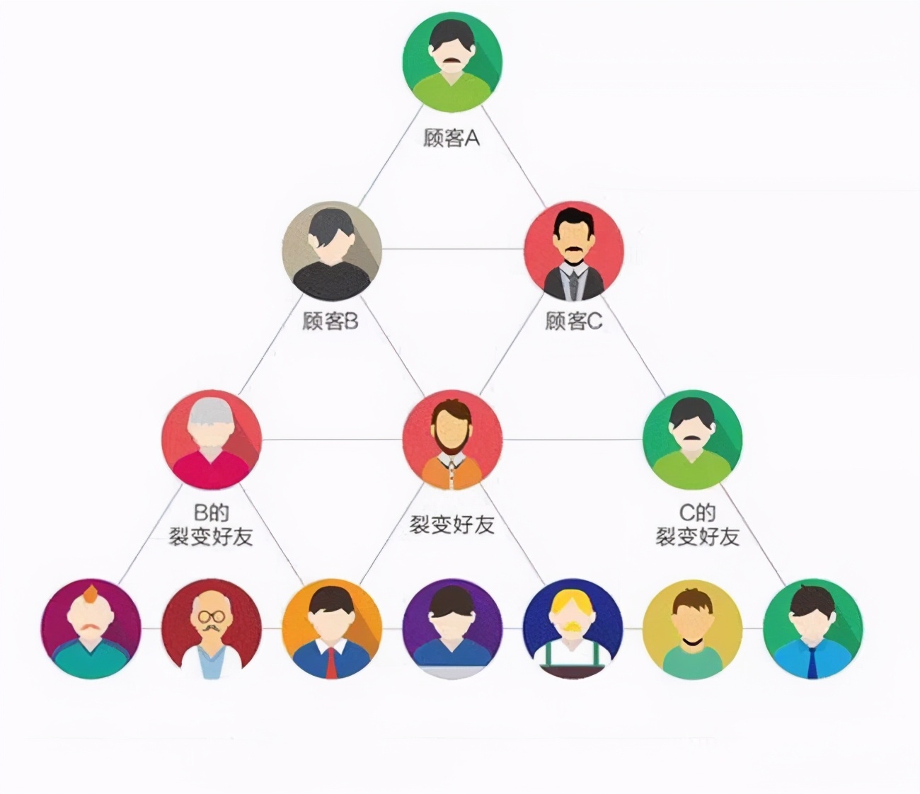 创利树助企业构建私域池，客户共享，开启营销获客新思路