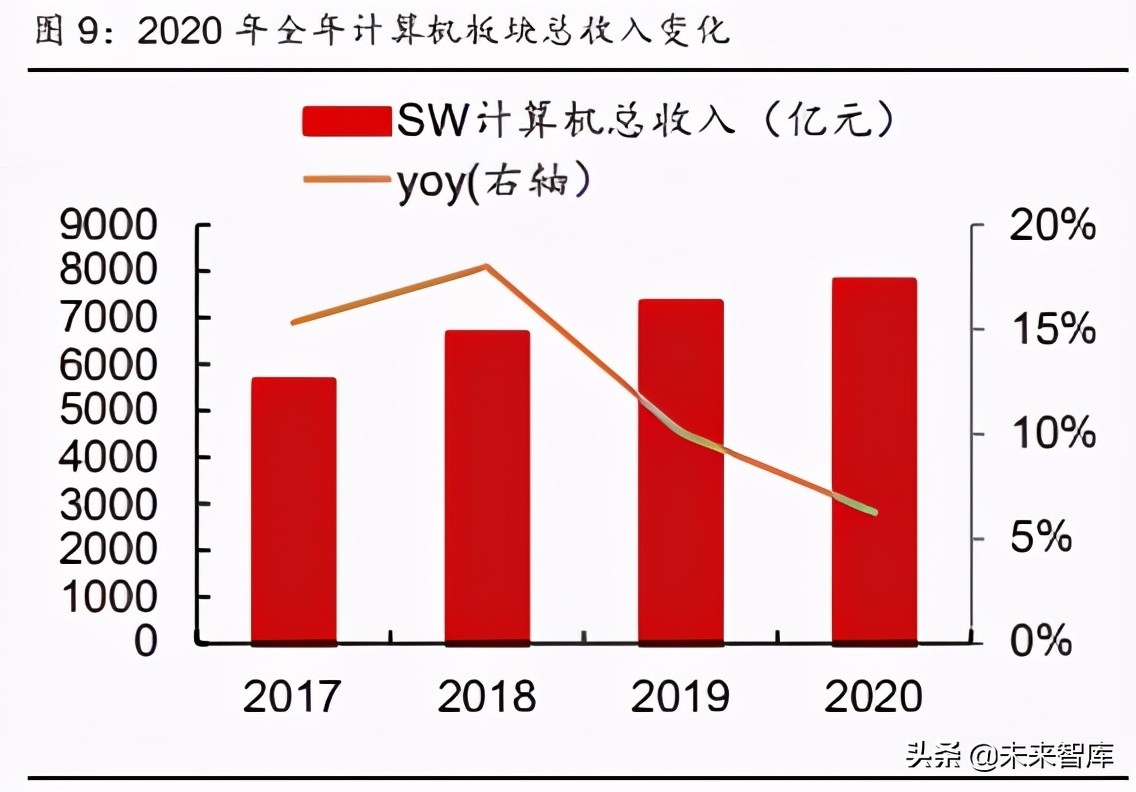 计算机行业下半年策略报告：新科技2.0，白马以正合，黑马以奇胜