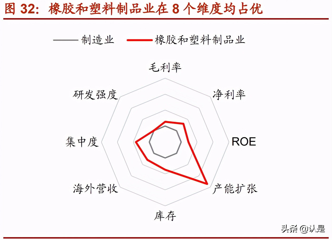中国制造业专题研究报告：中国优势制造投资分析框架
