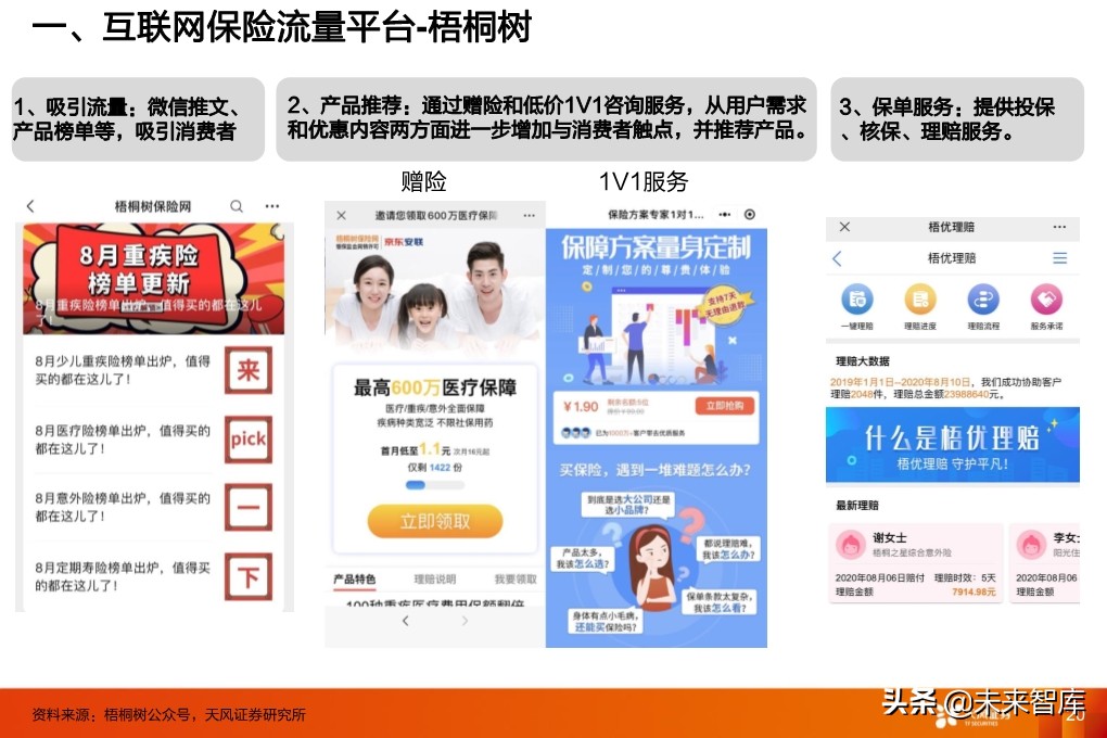 保险行业投资策略：寿险行业的新赛道与传统公司的破局
