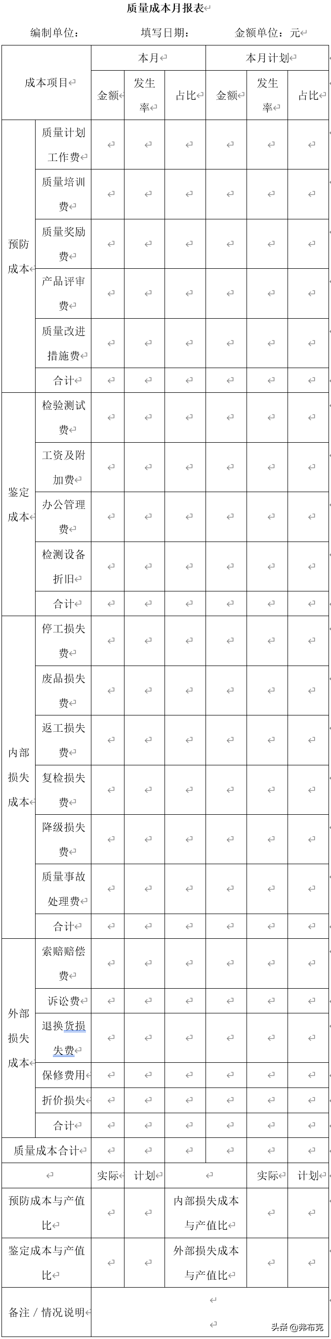 质量成本管理：管理制度、核算办法、预算流程、控制流程