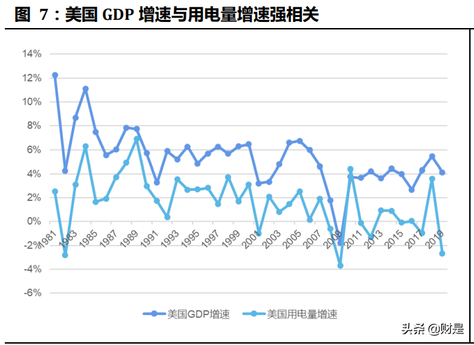 碳中和约束下的产业投资机会分析：碳中和约束下的龙头企业选择