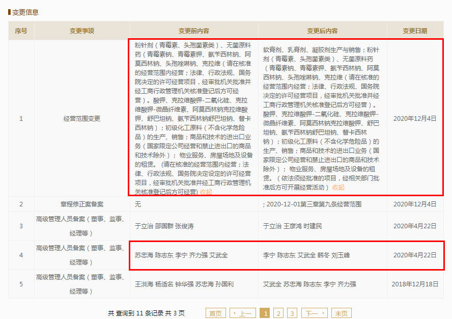 倍特药业过会半年仍在苦等批文 信披打架资产并购存疑等值得关注 公司 第6张