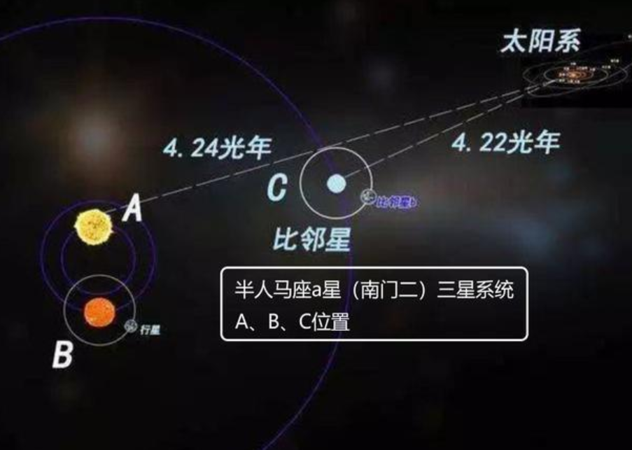 比邻星发来的无线电，信号源正在高速移动，我们到底该不该回复？