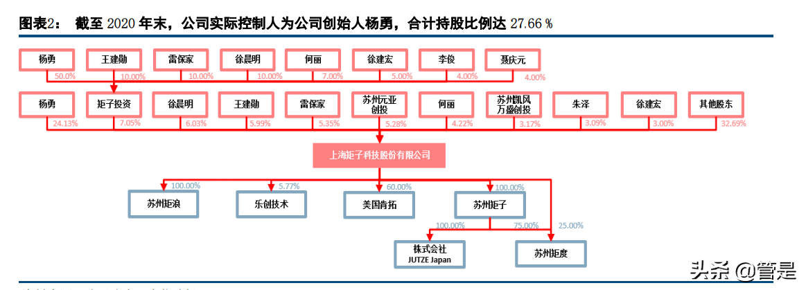 矩子科技专题研究：3D产品放量，Mini LED等新领域打开成长空间
