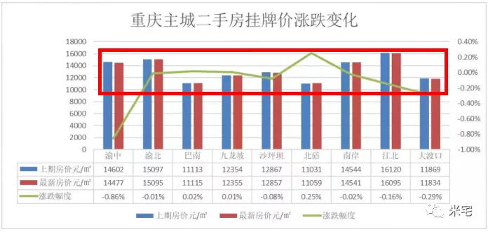 高调宣布2成首付，这个大城市是疯了吗？