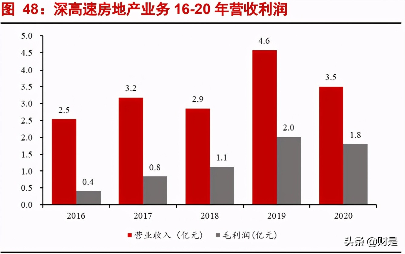 深高速深度解析：公路+环保双轮齐驱，优质区位赋能稳健增长
