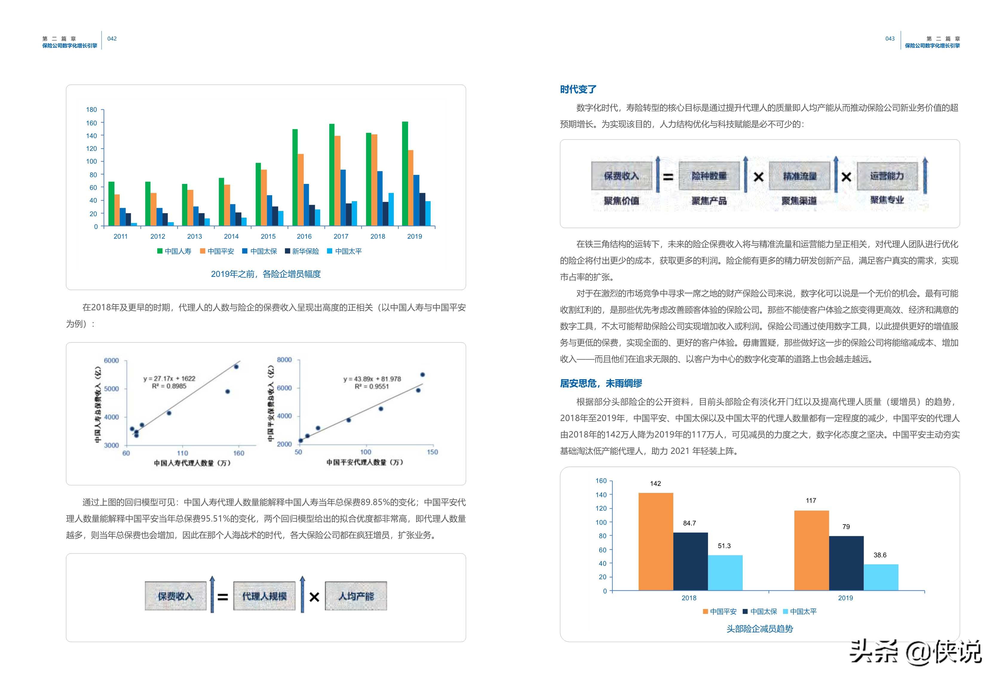 保险业数字化营销洞察和策略白皮书