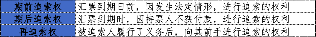 什么是票據(jù)追索權(quán)，如何有效行使？聽知名律師為你解讀