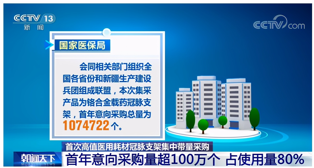 乐思舆情监测：医疗减负 高值医用耗材冠脉支架集中采购开始