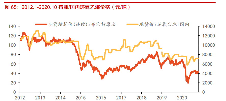 建材行业深度报告：强周期继续高景气，关注B端建材经营质量