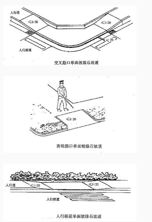 “轮椅小仙女”疑因无障碍通道坡度过大摔伤去世：曾爬上世界屋脊，却倒在人行道-第4张图片-大千世界