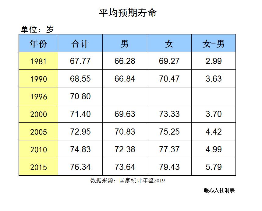 如果退休年龄变为65岁，灵活就业人员参加养老保险还划算吗？