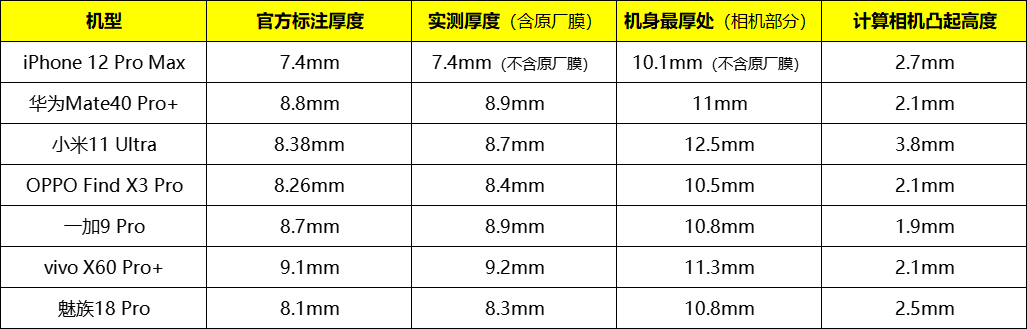 旗舰大乱斗：华为、苹果、小米、OPPO、vivo、一加、魅族巅峰对决
