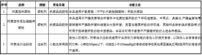 「新鼎资本研究」新三板优质企业之一百四十三——益康药业