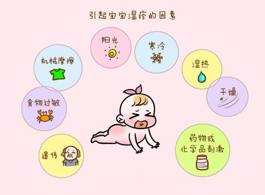 做好这6点，宝宝湿疹不再发作