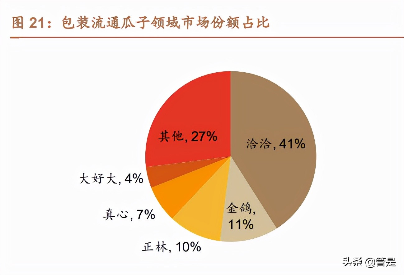 洽洽食品专题报告：瓜子王者稳，坚果曲线靓