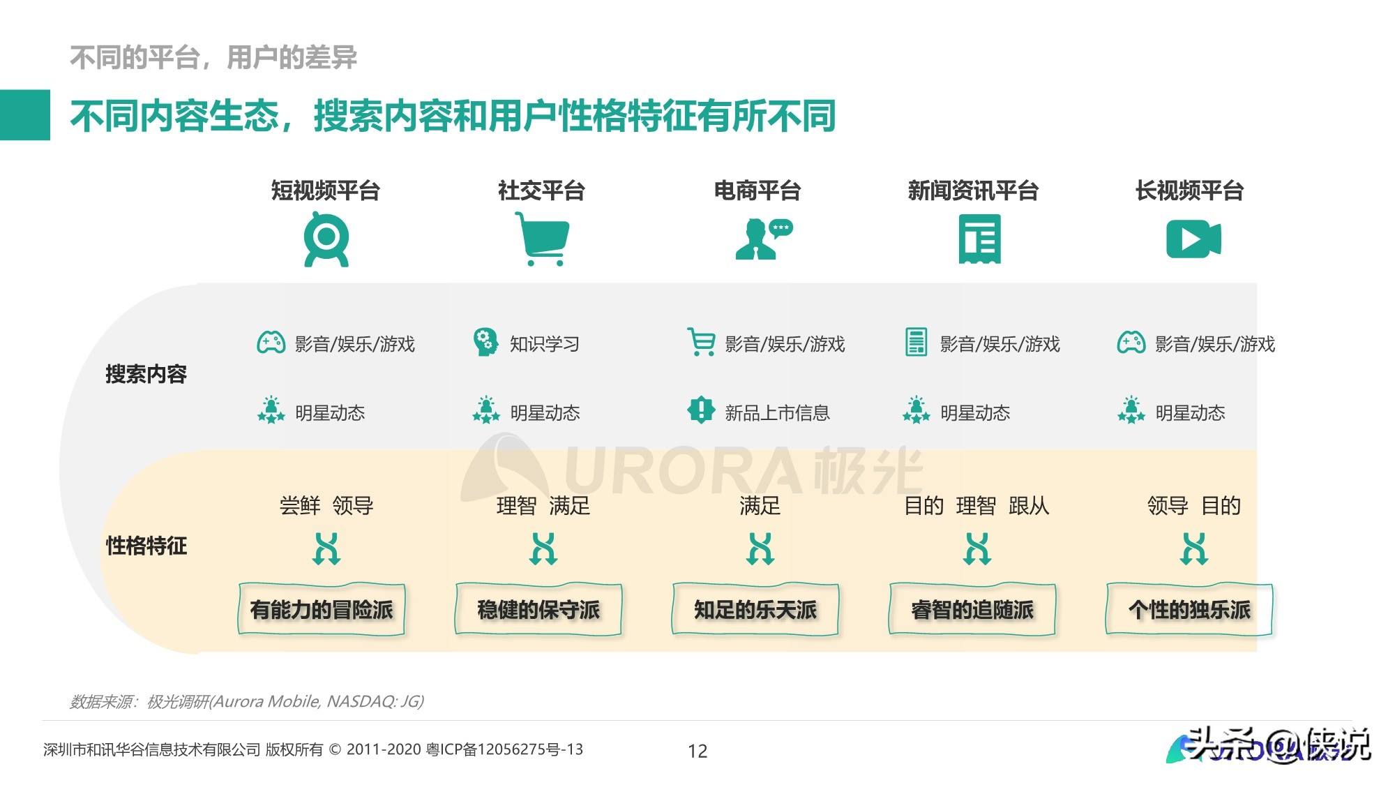 内容生态搜索趋势研究报告（2020）